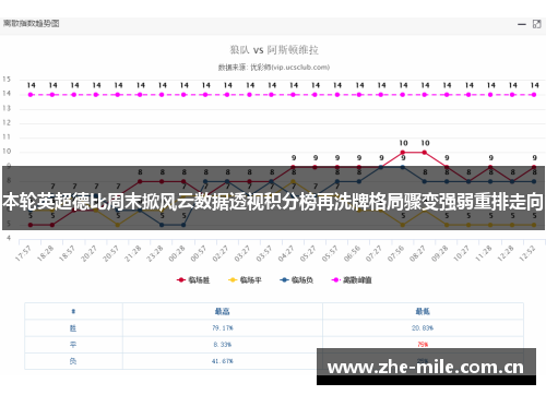 本轮英超德比周末掀风云数据透视积分榜再洗牌格局骤变强弱重排走向