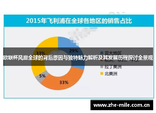 欧联杯风靡全球的背后原因与独特魅力解析及其发展历程探讨全景观